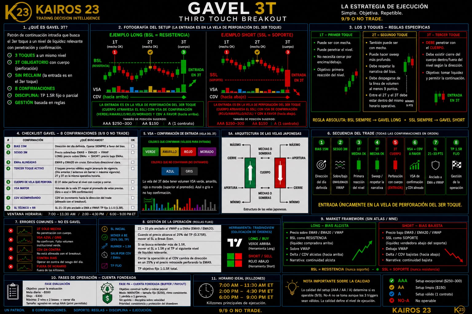 Infografía Gavel 3T